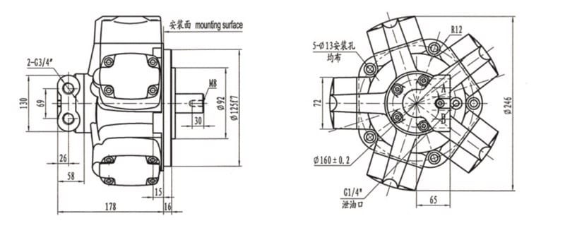Hydraulic Motors IMB/IMC